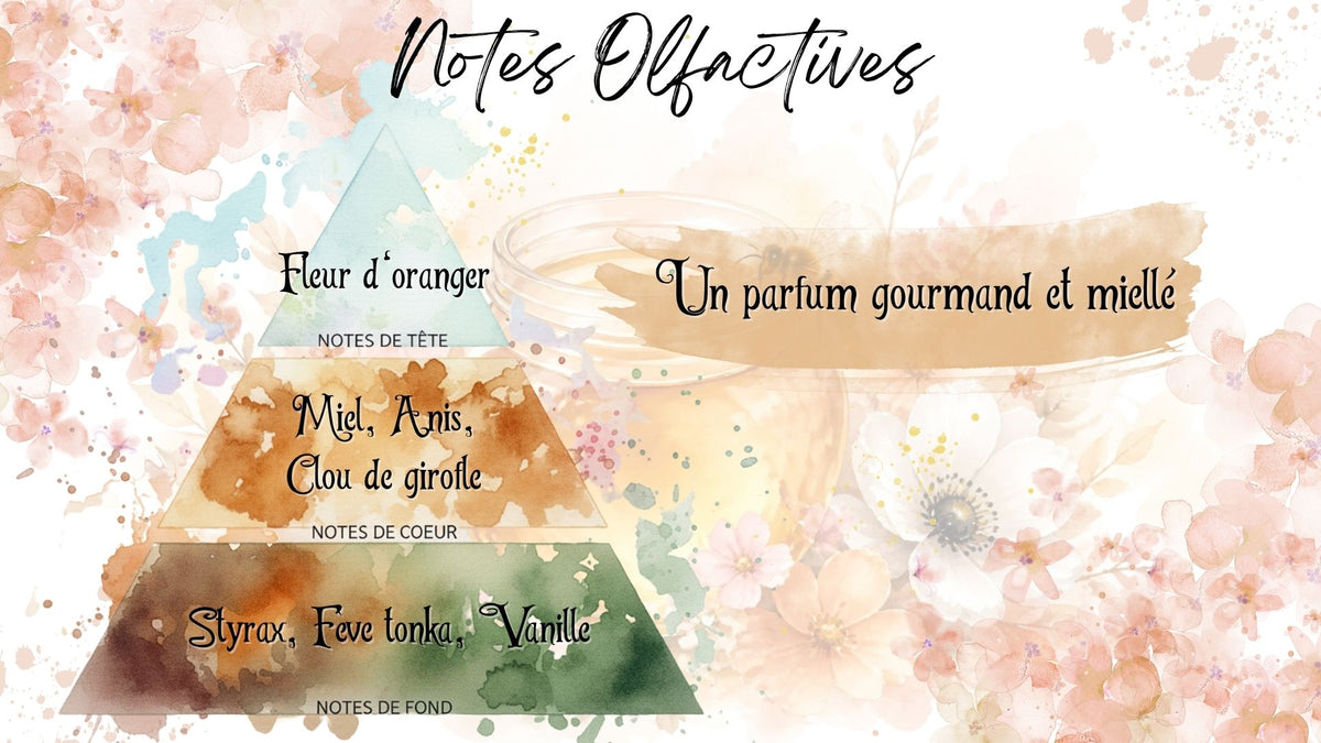 Fondant Parfumé Miel
