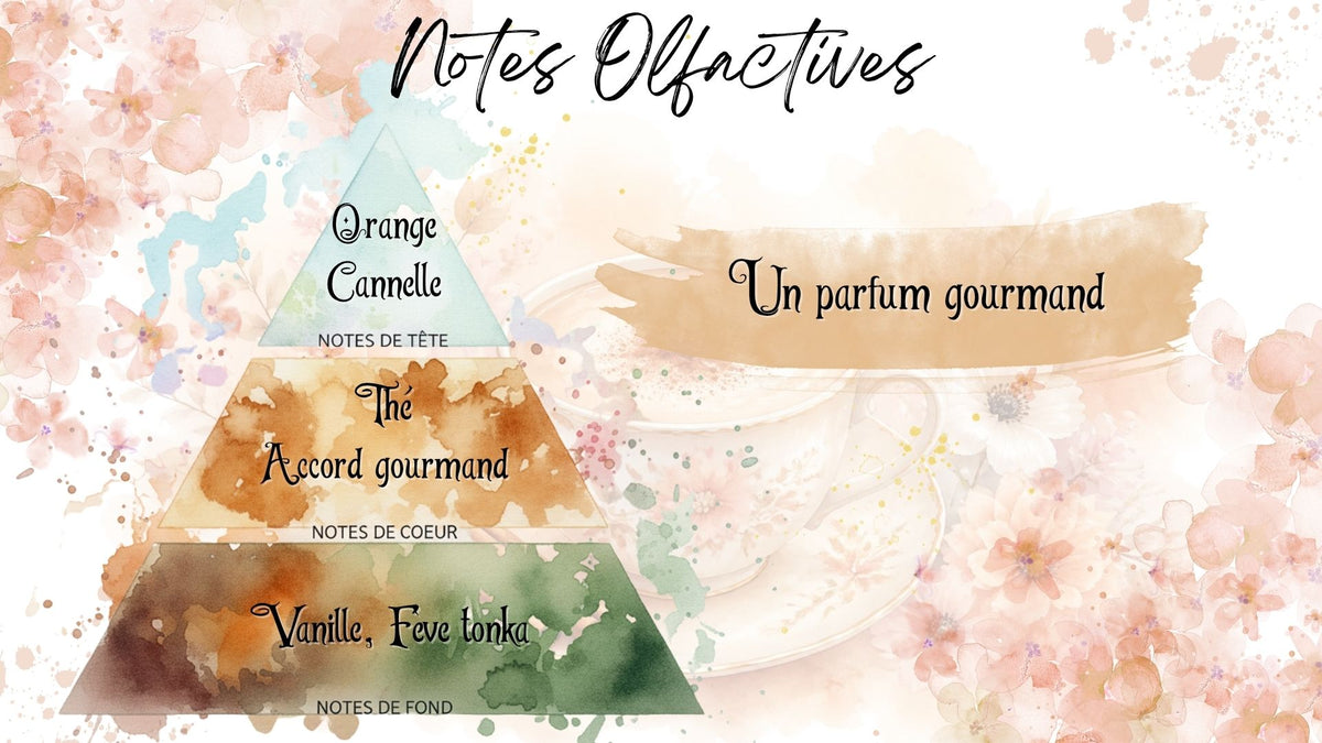 Fondant Parfumé Thé Chaï Latte
